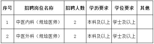 镇江市中医院2017年住院医师规范化培训社会化学员招生计划