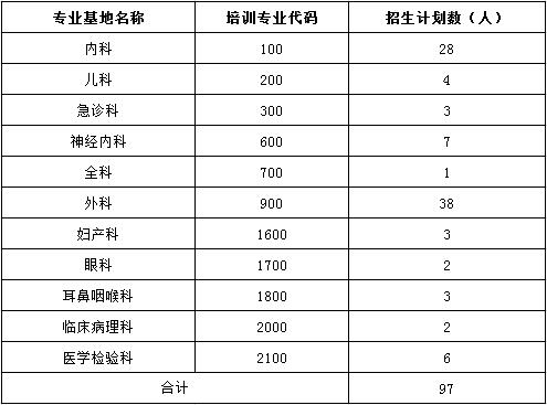 钦州市第一人民医院2017年住院医师规培招生报名通知