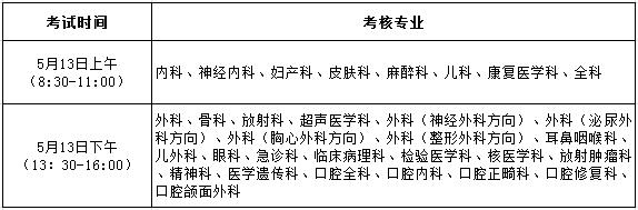 山西省2017年住院医师规范化培训专业理论结业考核时间安排