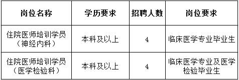 江西省胸科医院2017年住院医师规范化培训学员招生报名通知