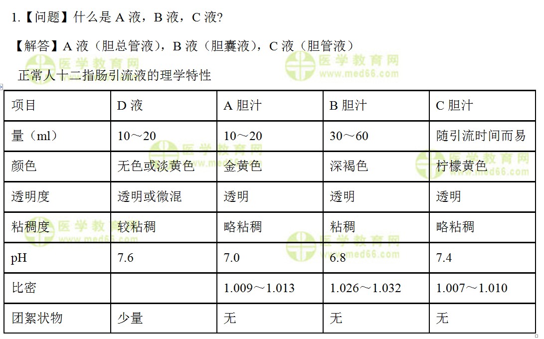 检验师:《答疑周刊》2017年第27期