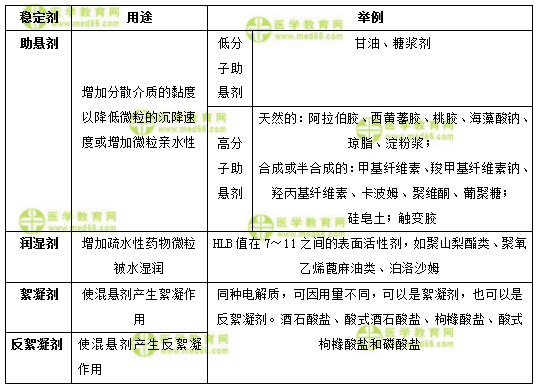 医学教育网初级药士:《答疑周刊》2018年第2期