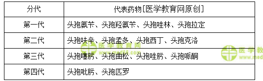 医学教育网初级药士：《答疑周刊》2018年第5期