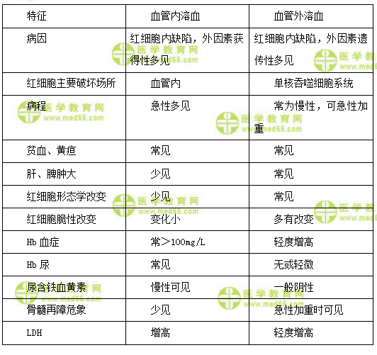 主管检验师:《答疑周刊》2018年第6期