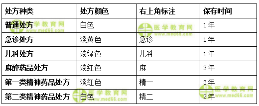 医学教育网初级药士:《答疑周刊》2018年第8期