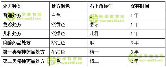 医学教育网初级药师：《答疑周刊》2018年第8期