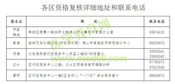 广东省佛山市2017年执业药师考试考后审核通知