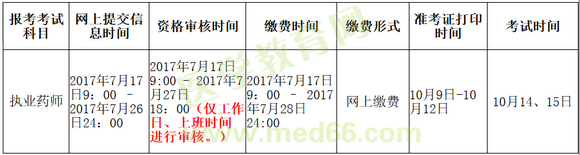 青海省2017年执业药师考试报名时间确定为7月7日开始