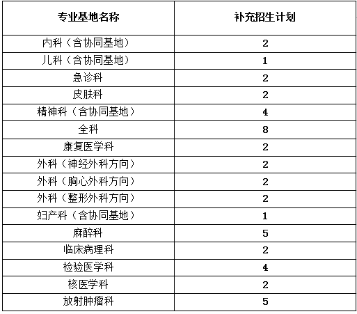 广东医科大学附属医院