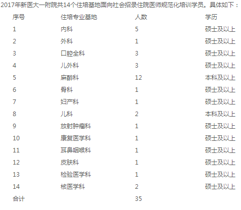 2017年新疆医科大学第一附属医院住院医师规范化培训招录公告