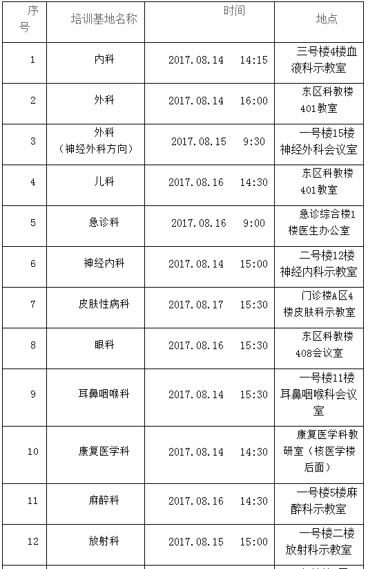 2017年福建厦门大学附属第一医院住院医师规范化培训学员面试通知