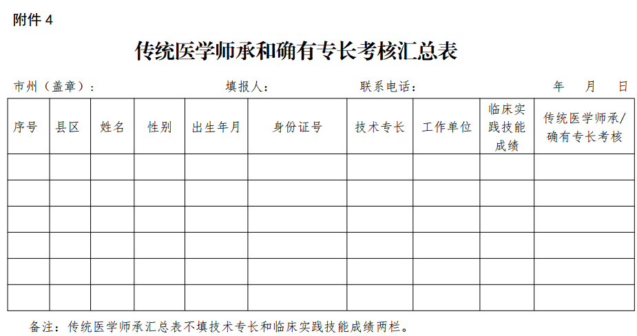 2017年四川省凉山彝族自治州传统医学师承和确有专长考核