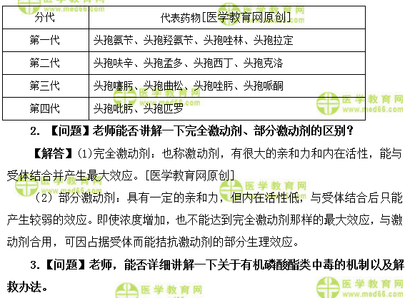 医学教育网主管药师：《答疑周刊》2018年第14期