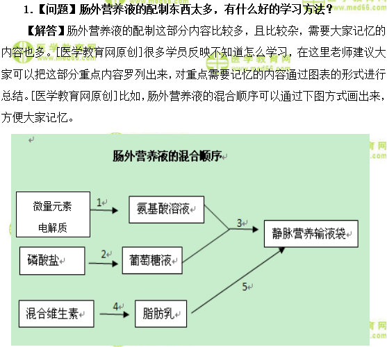 医学教育网初级药师：《答疑周刊》2018年第18期