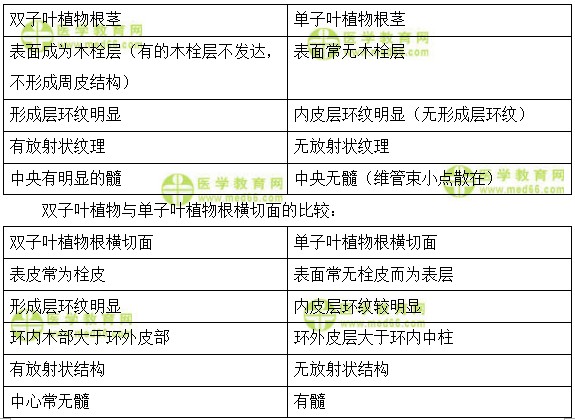 医学教育网初级中药师：《答疑周刊》2018年第13期