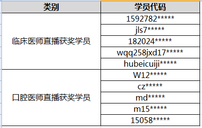 2018年医师资格考试入学测试讲解直播课获奖学员名单