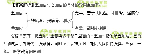 医学教育网主管中药师:《答疑周刊》2018年第27期