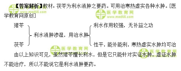 医学教育网主管中药师:《答疑周刊》2018年第27期