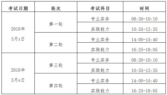 福建省莆田市关于2018年护士执业资格考试的通知