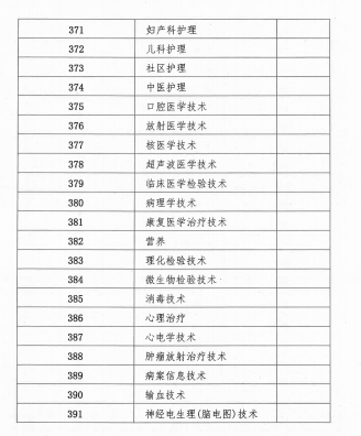 2018年广西壮族自治区卫生资格考试报名及现场审核安排