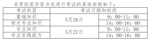 河北省关于2018年度全国卫生专业技术资格考试工作的通知