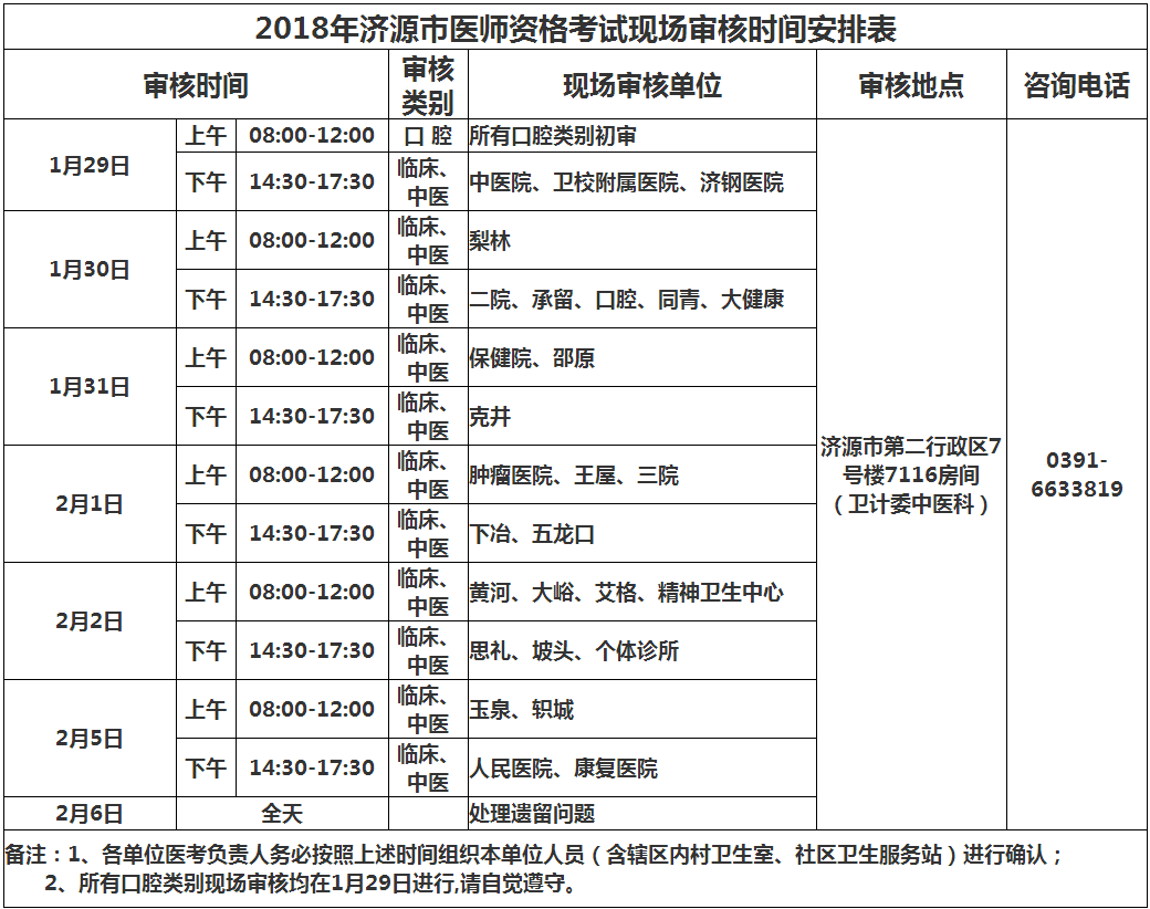 济源市医师资格考试现场审核