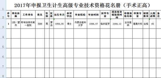 2017年申报卫生计生高级专业技术资格花名册（手术正高）