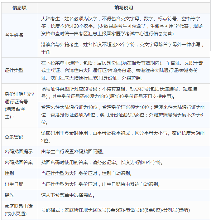 2018年临床执业助理医师考试报名表怎么填写？