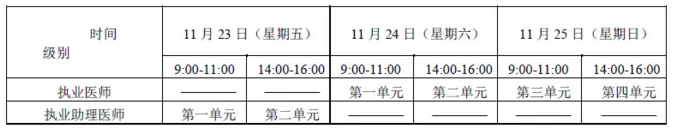 2018年具有规定学历中医医师“一年两试”报考条件