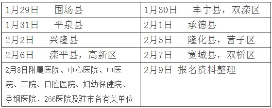河北省承德市关于2018年医师资格考试报名现场确认工作的通知