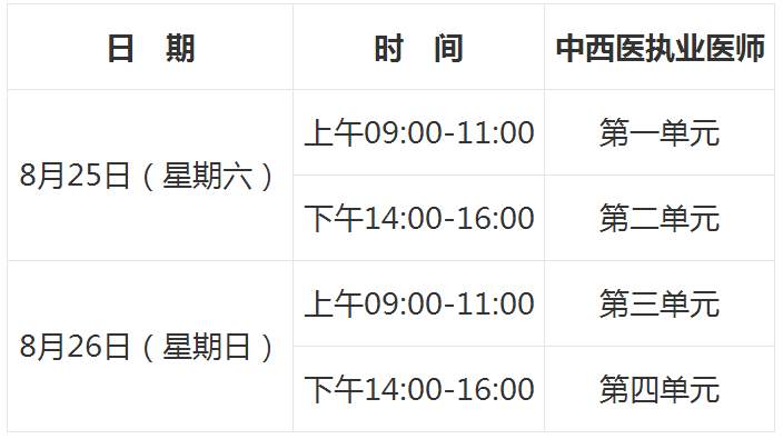 2018年中西医执业医师考试时间及考试形式变化