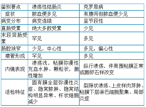 临床执业医师考试：《答疑周刊》2018年第26期