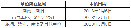 执业药师考后审核