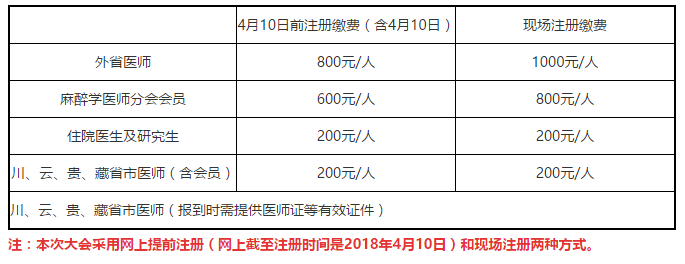 医学会议