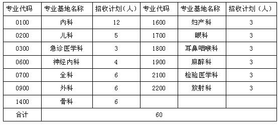 2018年钦州市第二人民医院住院医师规培训计划招生60人