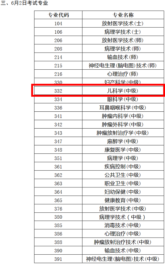 2018年儿科主治医师考试时间已确定为6月2日