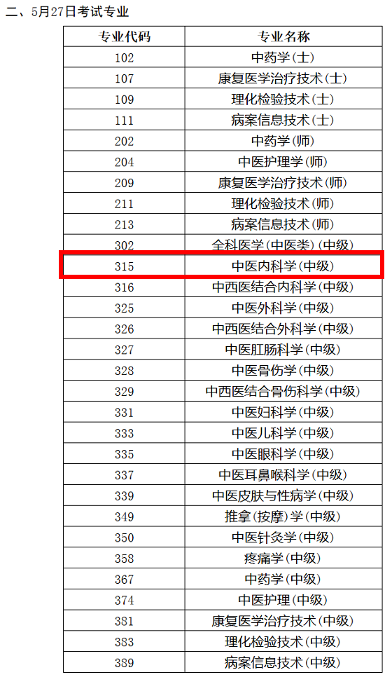 2018年中医内科主治医师考试时间已经确定