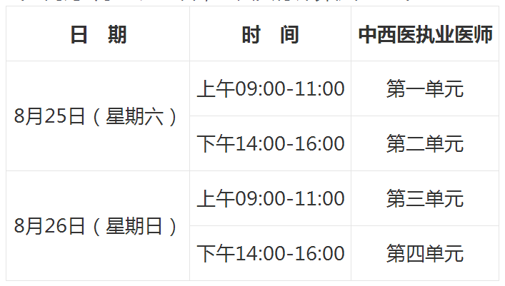 2018年口腔、公共、中西医执业医师实行计算机化考试