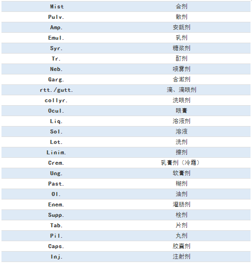 临床常见的77条医嘱缩写，医护人都要掌握！