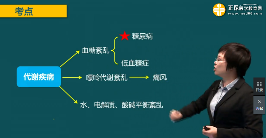 李林老师讲解2018年临床执业医师内分泌系统重点考点