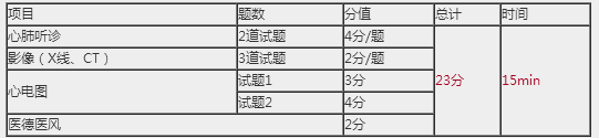 临床执业医师实践技能考试内容/评分方法/注意事项