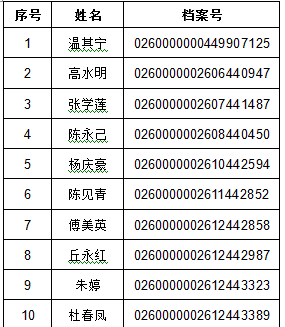 韶关市2017年执业药师全科成绩上线人员名单