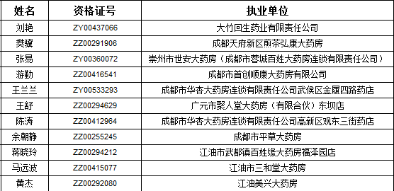 四川省2018年3月执业药师注册信息公示