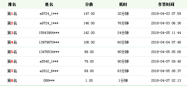 众神带你快速掌握临床助理医师高频考点和做题技巧