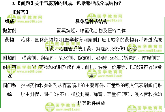 水溶性基質 甘油明膠;聚乙二醇;聚氧乙烯(40)單硬脂酸酯類 硬患亮