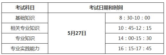 2018年中医内科主治医师考试时间是哪天？