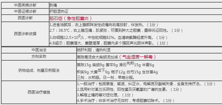 中西医医师实践技能考试答题卡试题样题分享