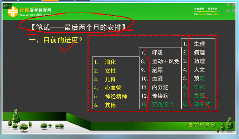 2018年临床执业医师笔试考试2个月复习科目安排、备考方法