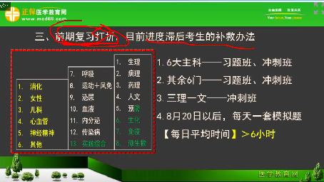 2018年临床执业医师笔试考试2个月复习科目安排、备考方法