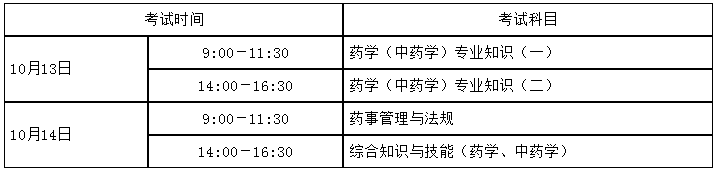 湖南省2018年执业药师考试报名/审核通知